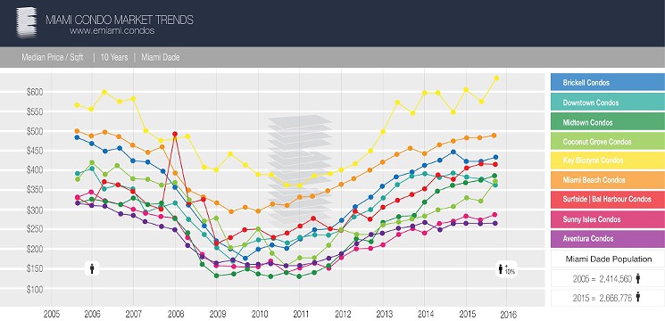 miami_condo_price